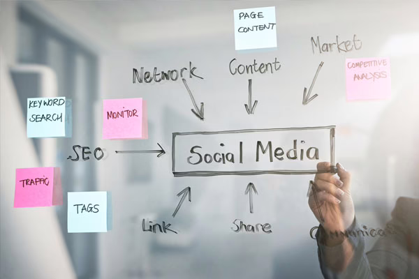 Organic Social Media Marketing